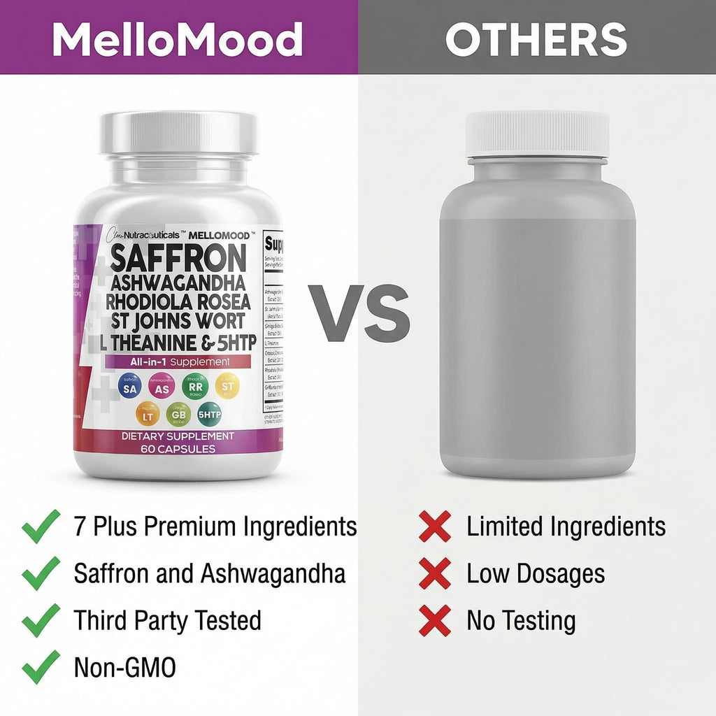 Clean Nutraceuticals Mellomood product label showcasing the complete all-in-one blend for positive emotional balance.