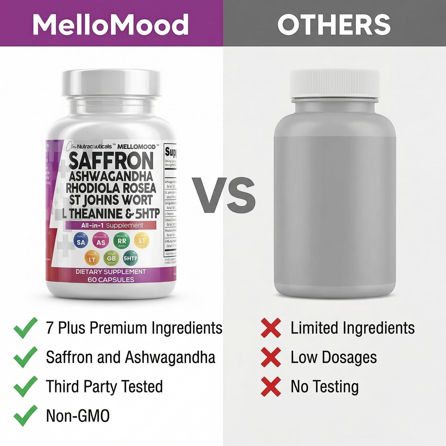 Clean Nutraceuticals Mellomood product label showcasing the complete all-in-one blend for positive emotional balance.