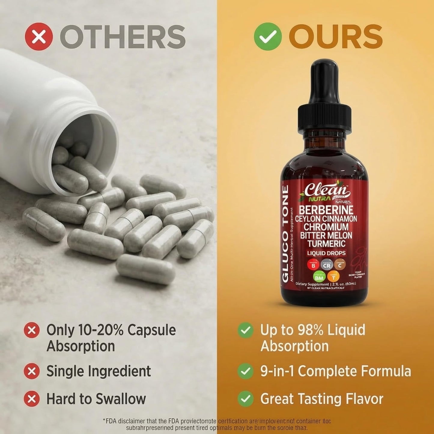 Clean Nutraceuticals Gluco Tone dropper bottle indicating two fluid ounces volume