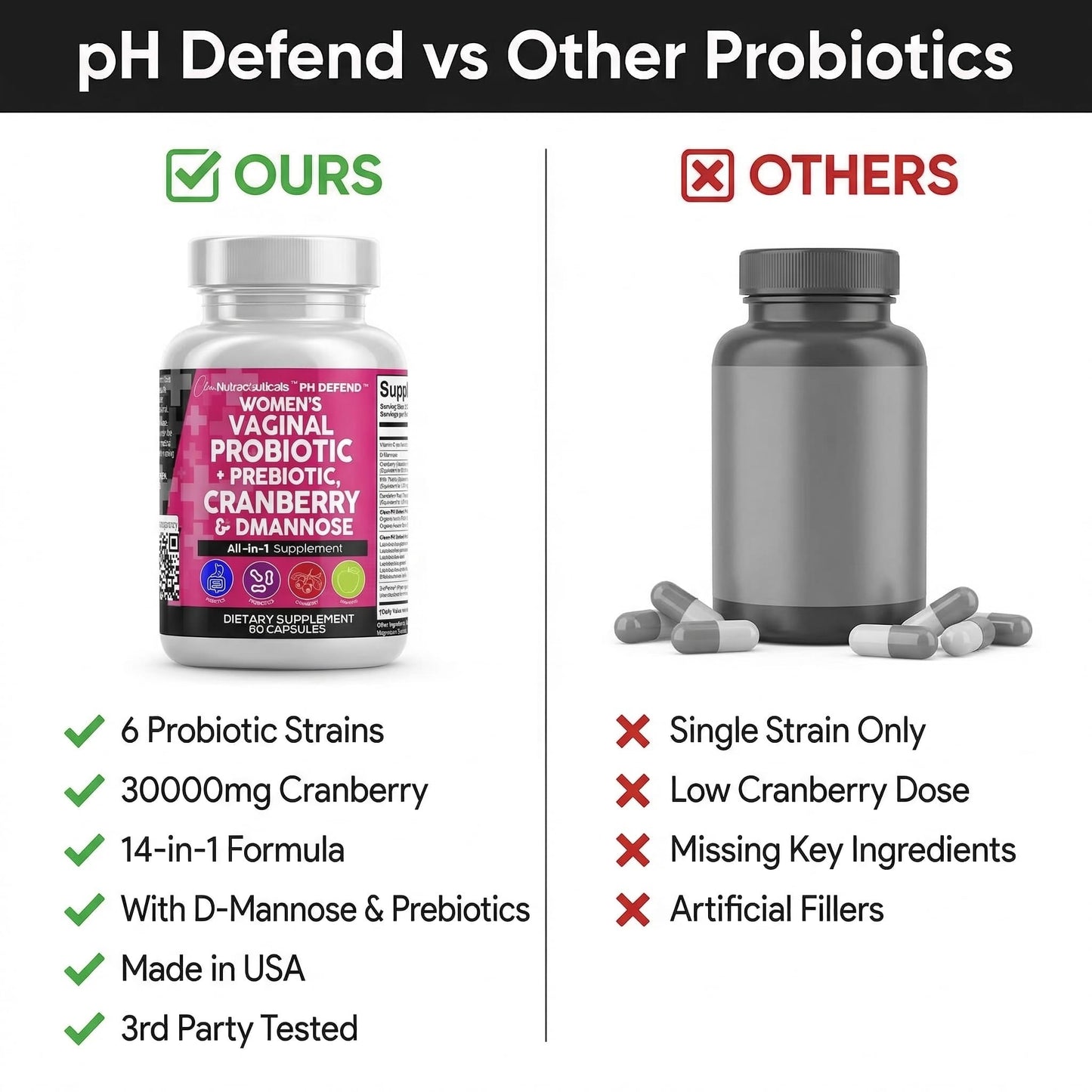 Clean Nutraceuticals Vaginal Probiotics Capsule Alternative To Gummies