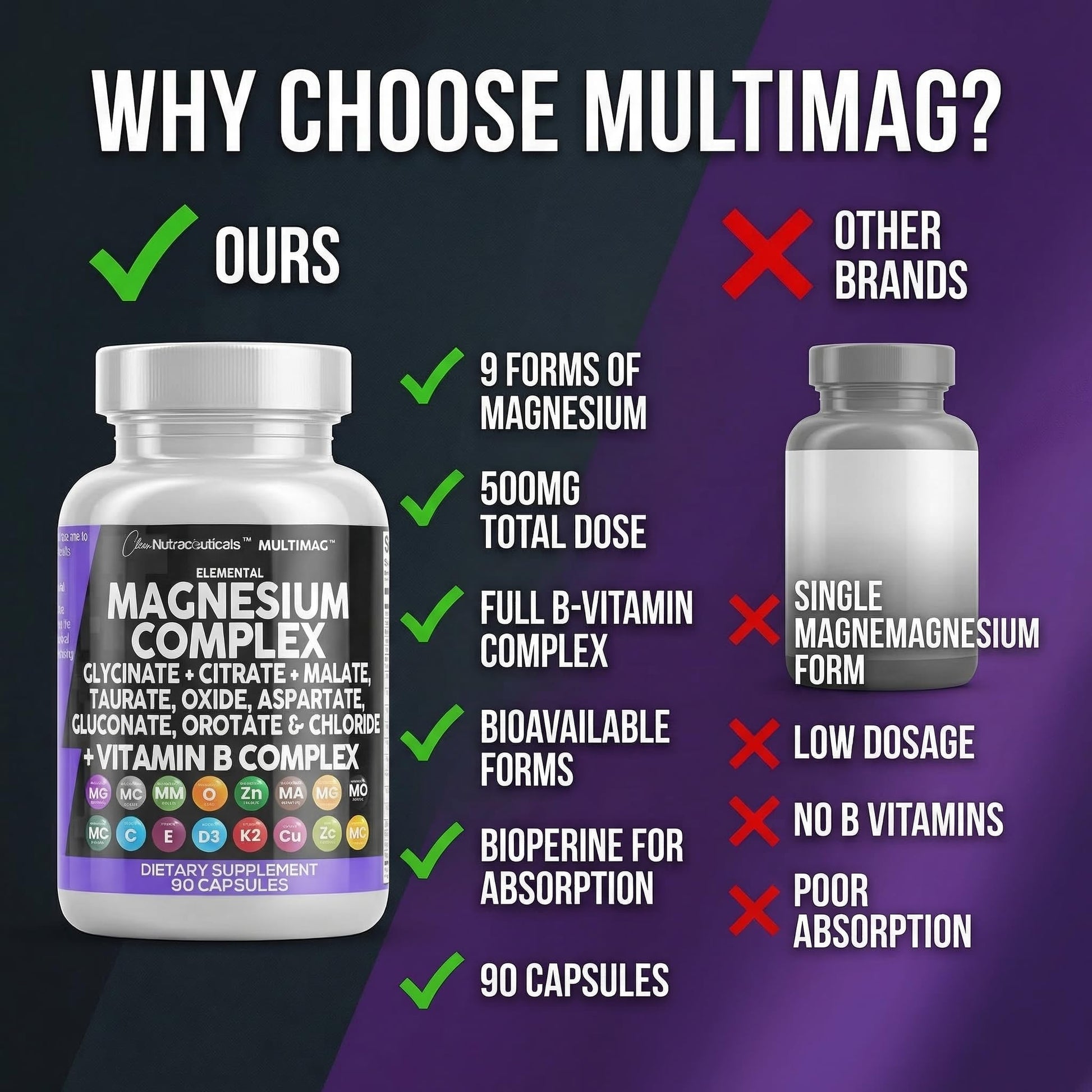 Clean Nutraceuticals magnesium glycinate citrate malate capsules for muscle relaxation and sleep support