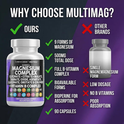 Clean Nutraceuticals magnesium glycinate citrate malate capsules for muscle relaxation and sleep support