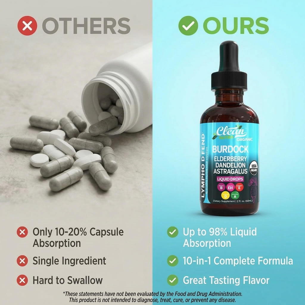 Natural liquid lymphatic detox drops for daily wellness
