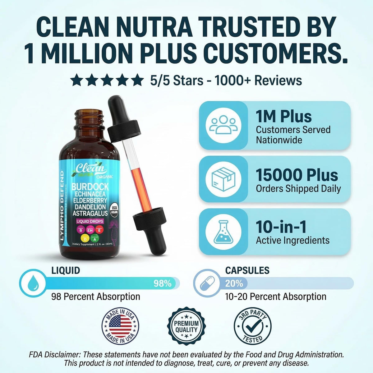 Clean Nutra 2 fluid ounce lymphatic support bottle