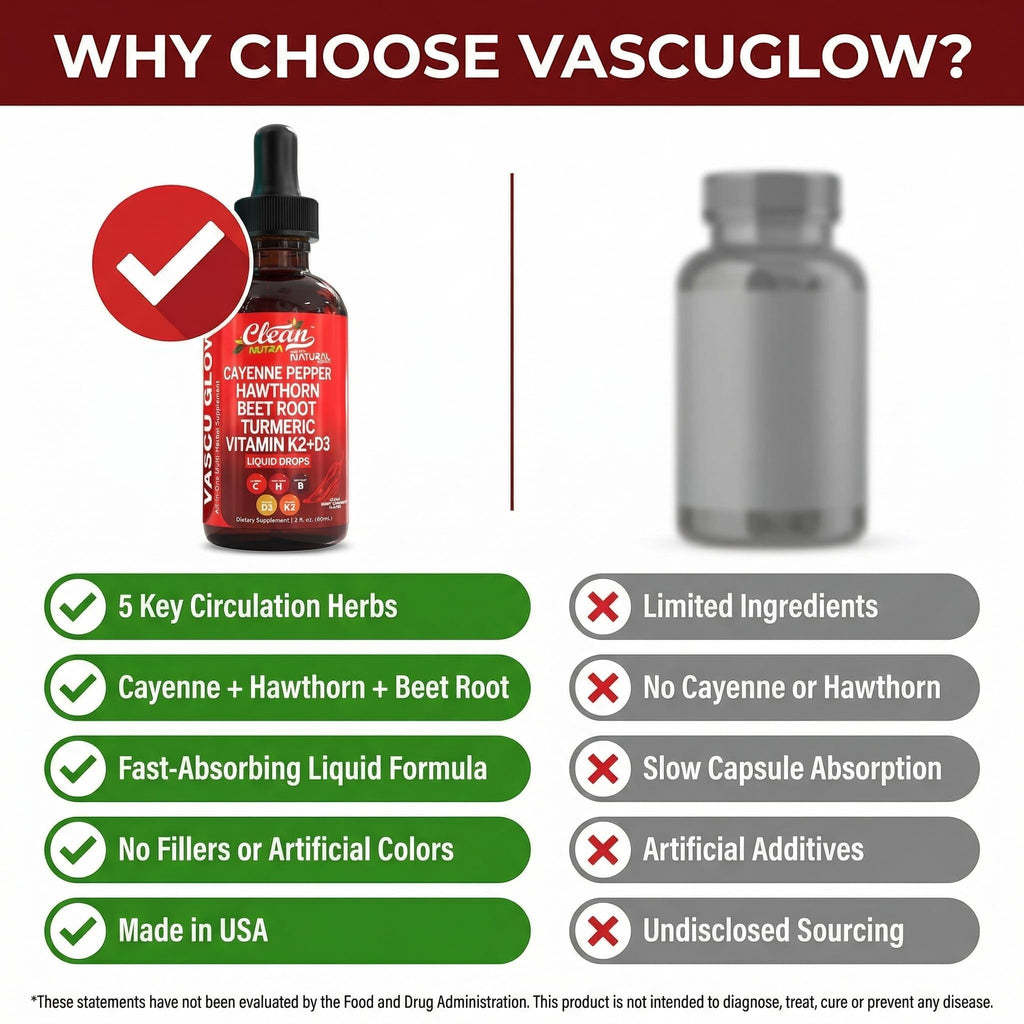 Clean Nutraceuticals Vascu Glow natural herbal elements depicting cayenne pepper and cinnamon ingredients