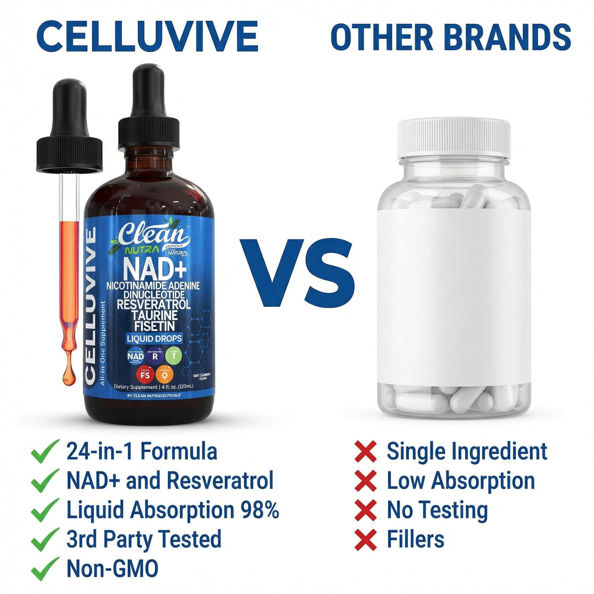 Clean Nutraceuticals NAD Plus antioxidant blend botanical highlights