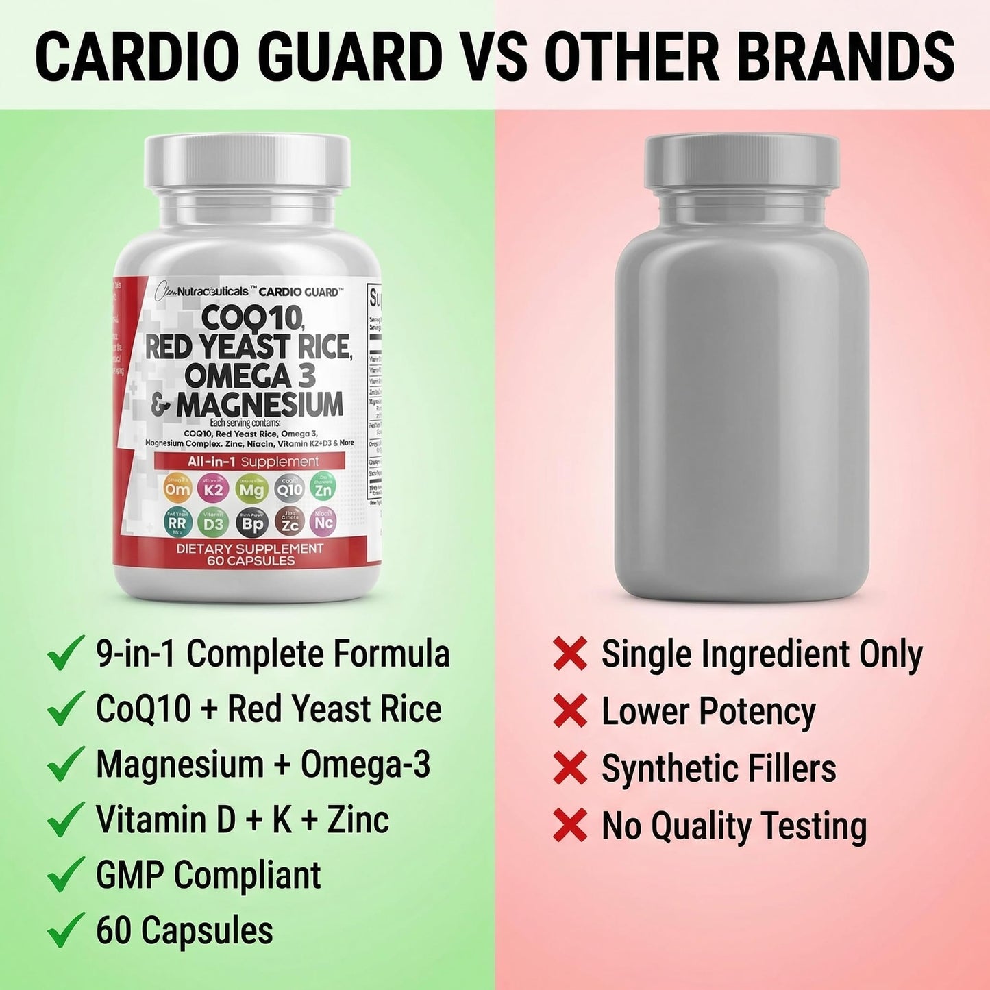 Clean Nutraceuticals cardiovascular wellness formula sixty capsule bottle layout