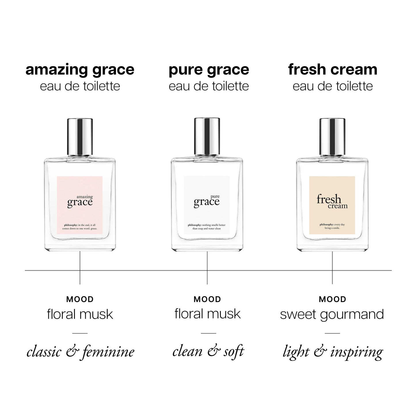 Travel size Philosophy Pure Grace perfume for women