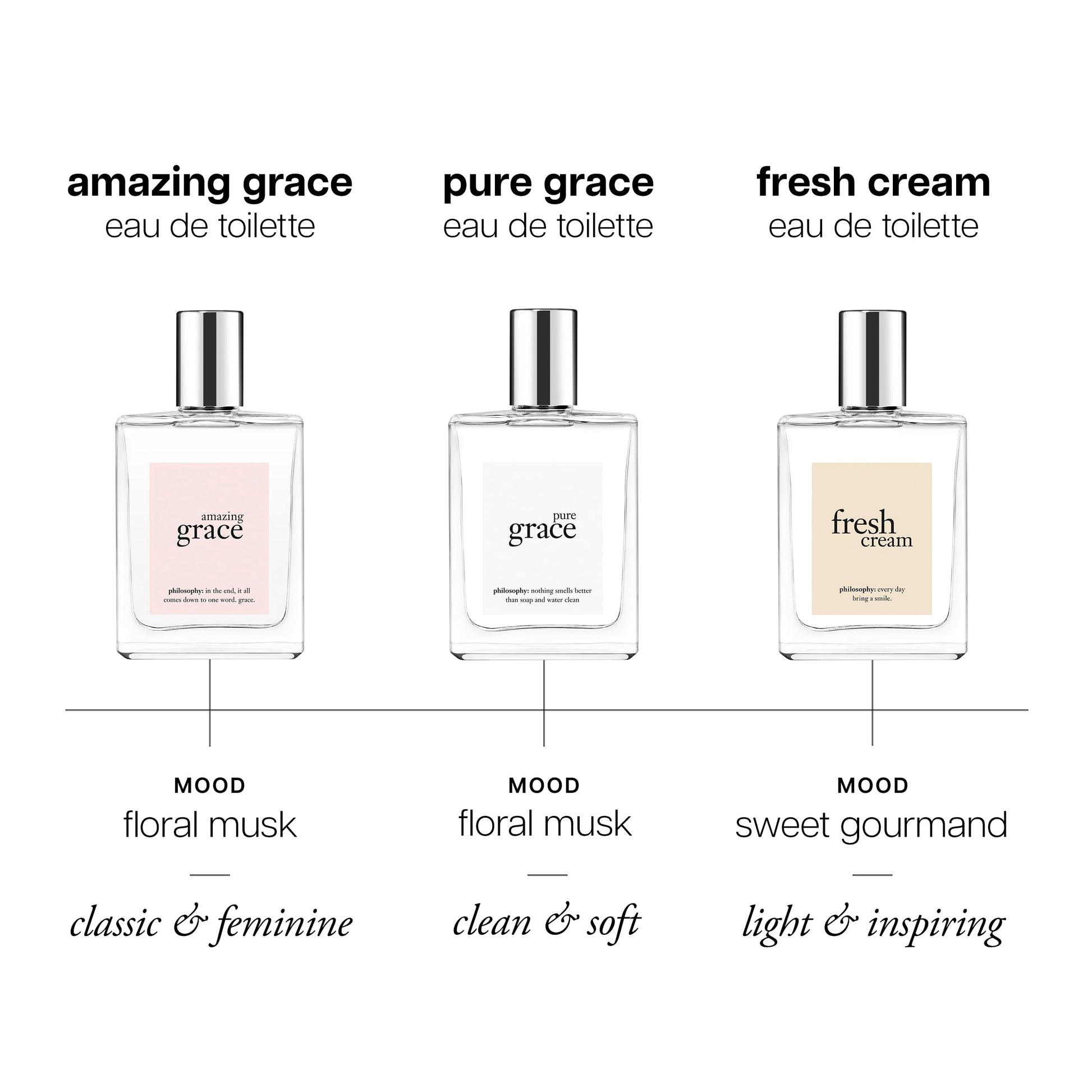 Travel size Philosophy Pure Grace perfume for women