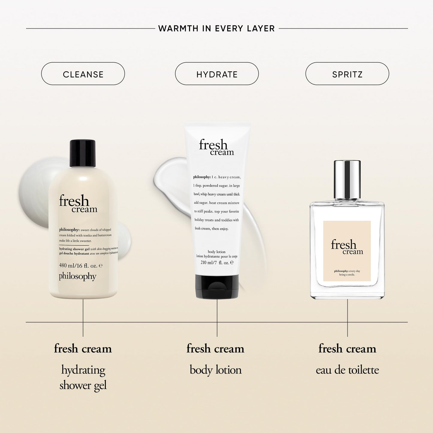 Philosophy Fresh Cream 4 Fluid Ounce perfume box packaging