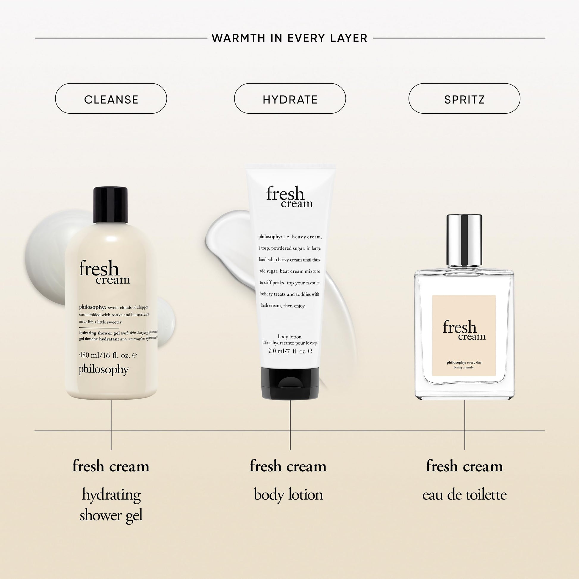 Philosophy Fresh Cream 4 Fluid Ounce perfume box packaging