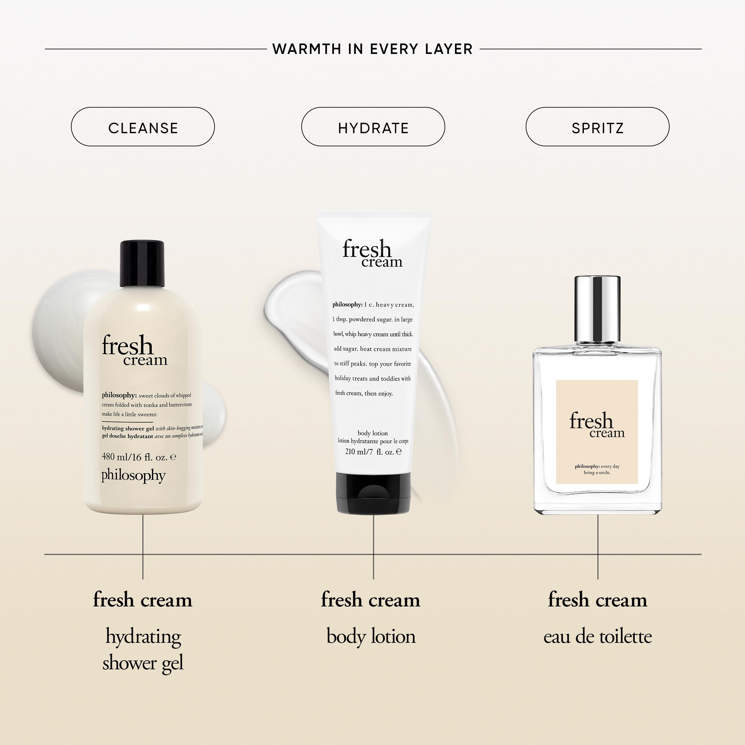Philosophy Fresh Cream 4 Fluid Ounce perfume box packaging