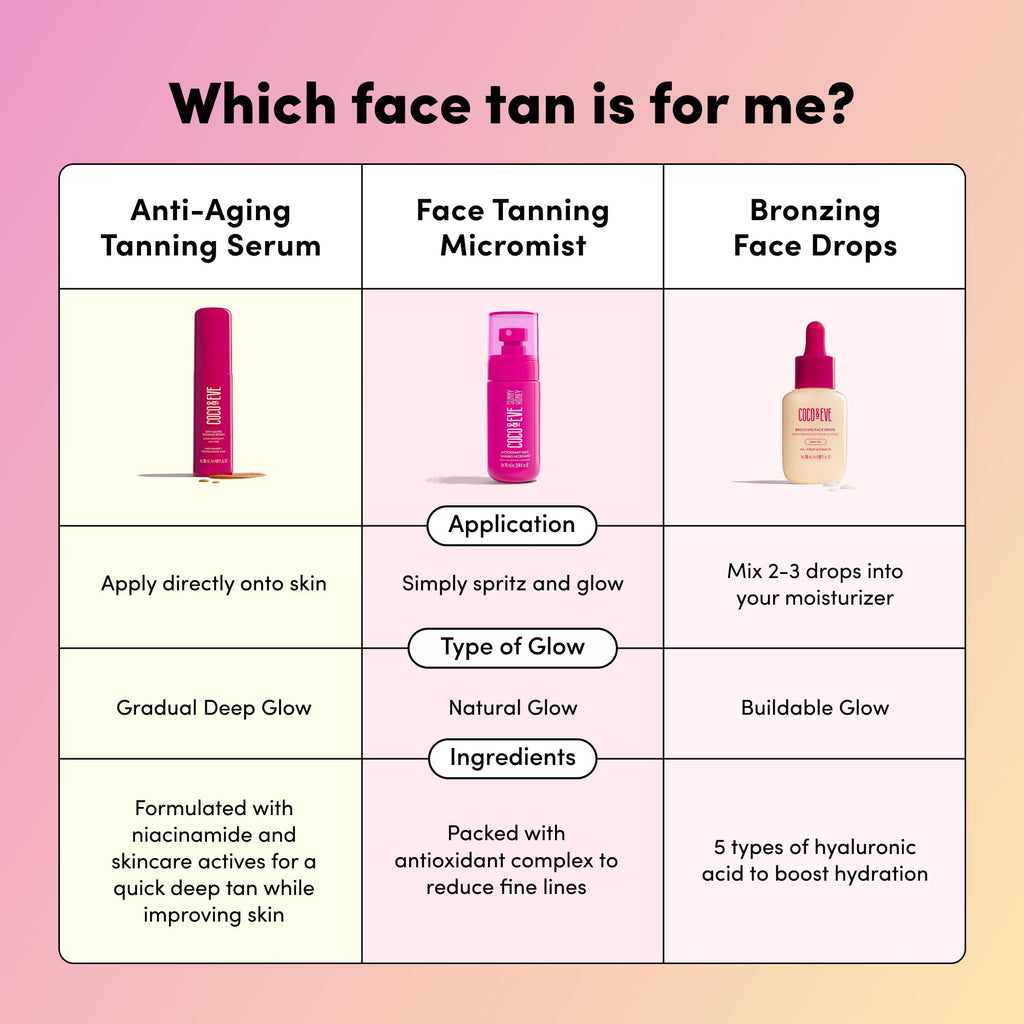 Coco and Eve medium self tanning drops complete set