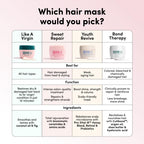 Coco And Eve deep conditioning treatment jar size reference