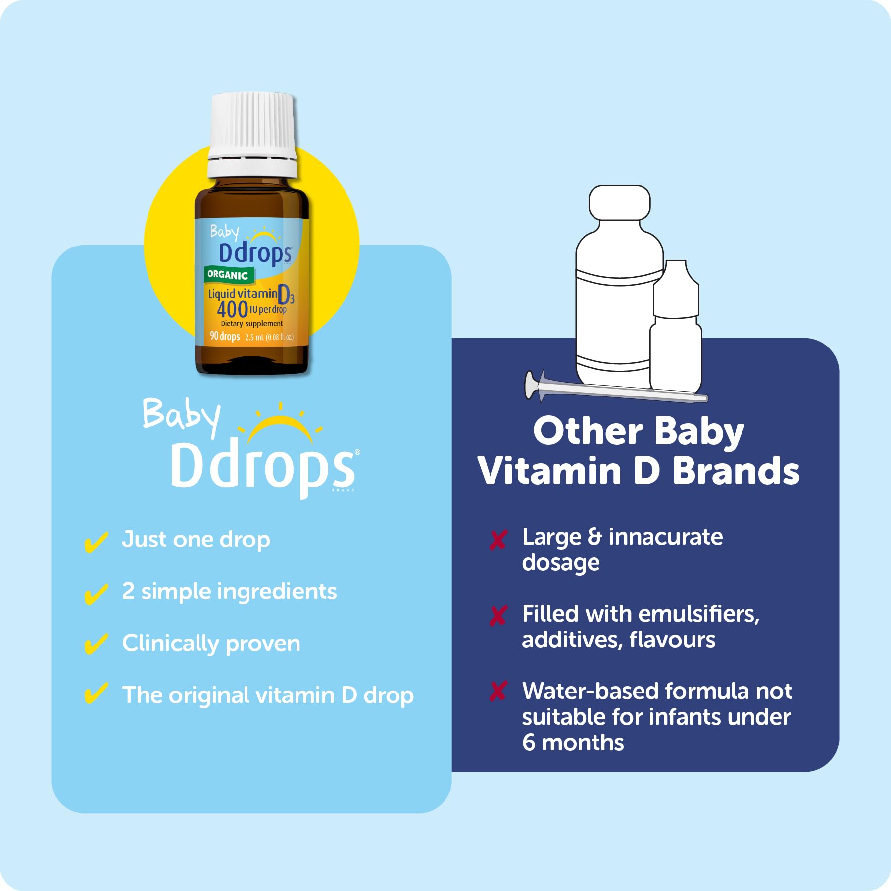 Ddrops Baby Vitamin D3 allergen free liquid drops side panel warnings and storage info