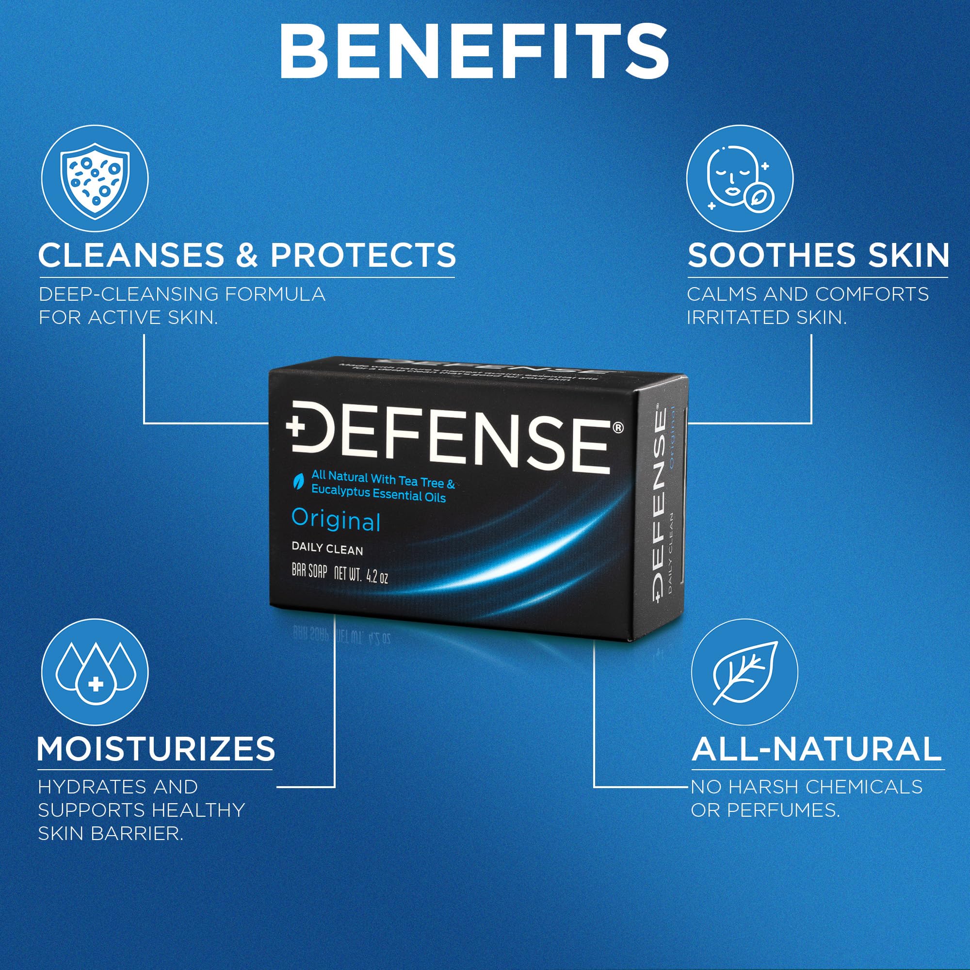 Defense Soap four point two ounce five pack box view illustrating deep cleansing benefits for athletes