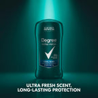Degree Cool Rush antiperspirant green teal cap and container design.