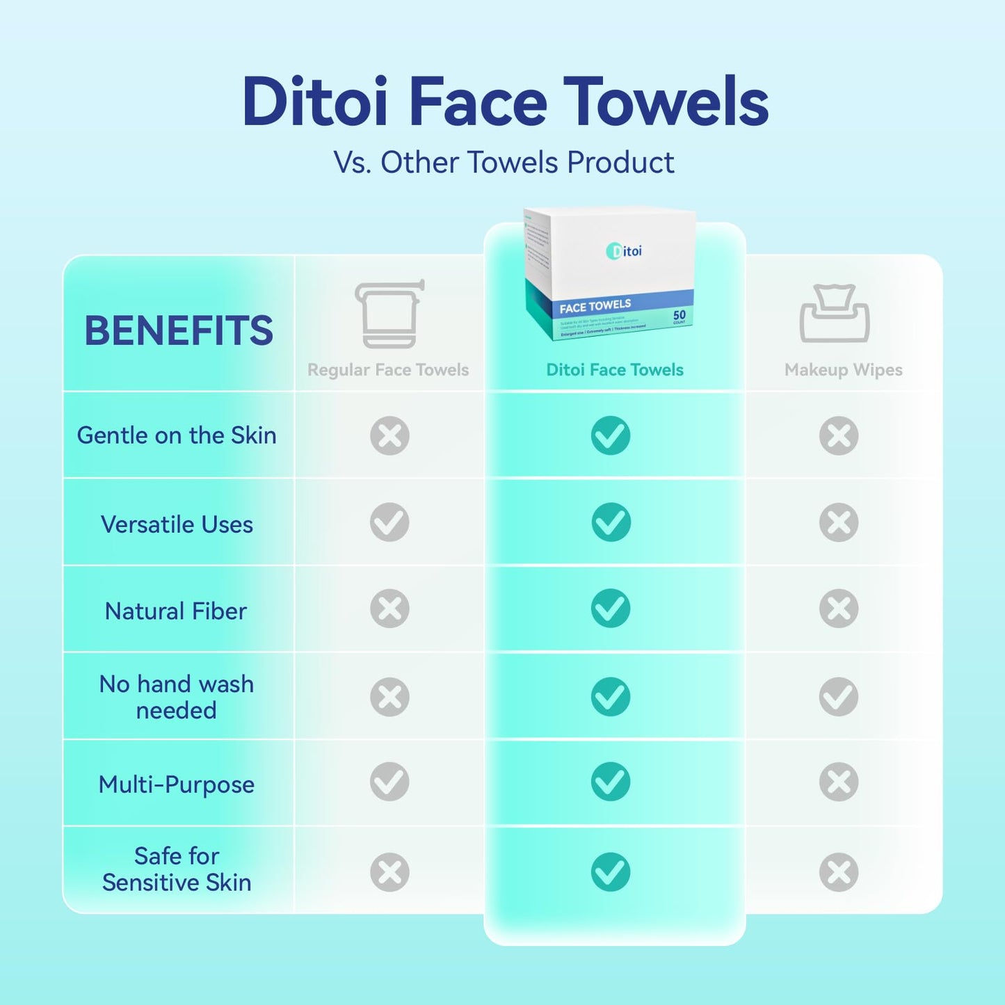 Ditoi disposable face towels box showcasing chemical free and fragrance free badges.