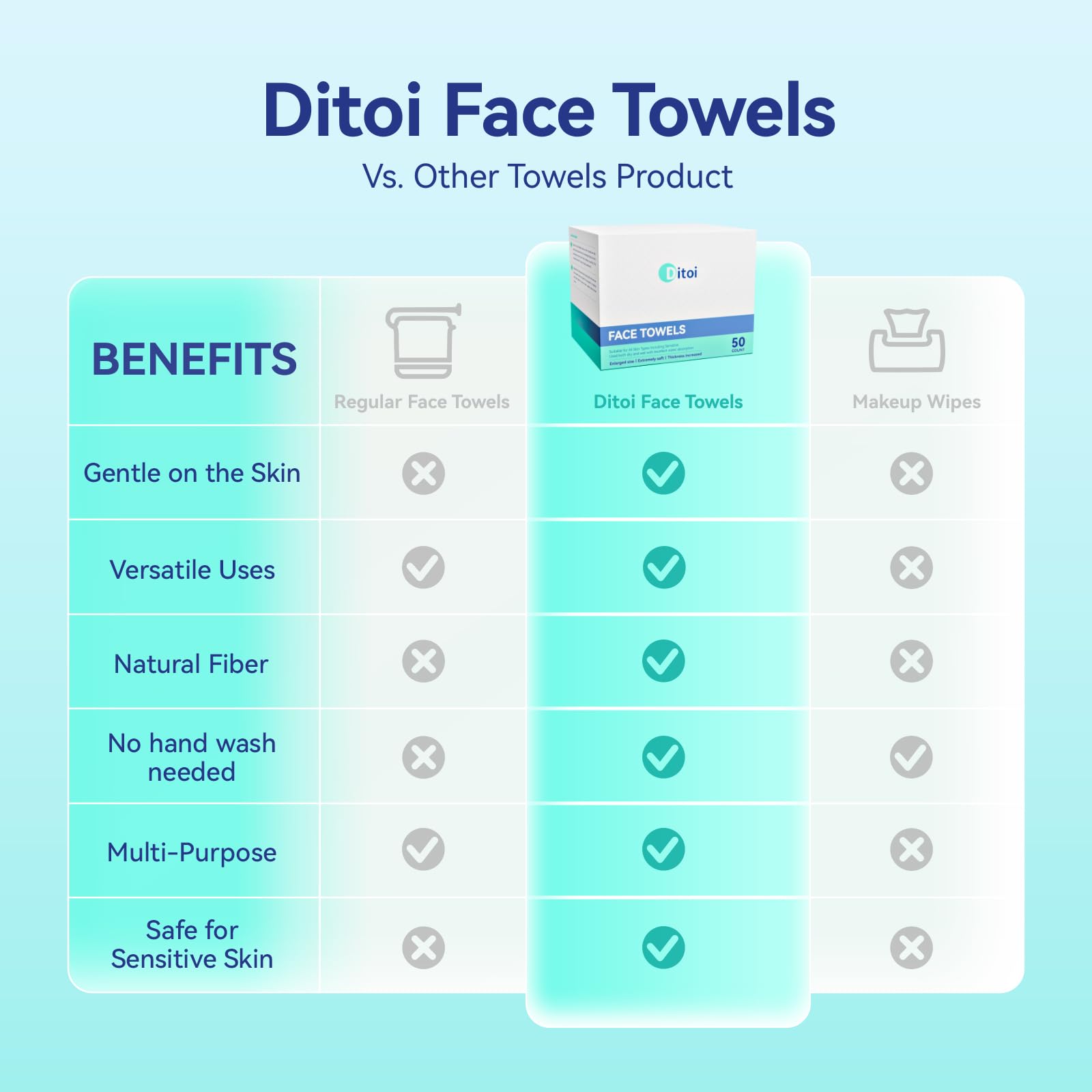 Ditoi disposable face towels box showcasing chemical free and fragrance free badges.