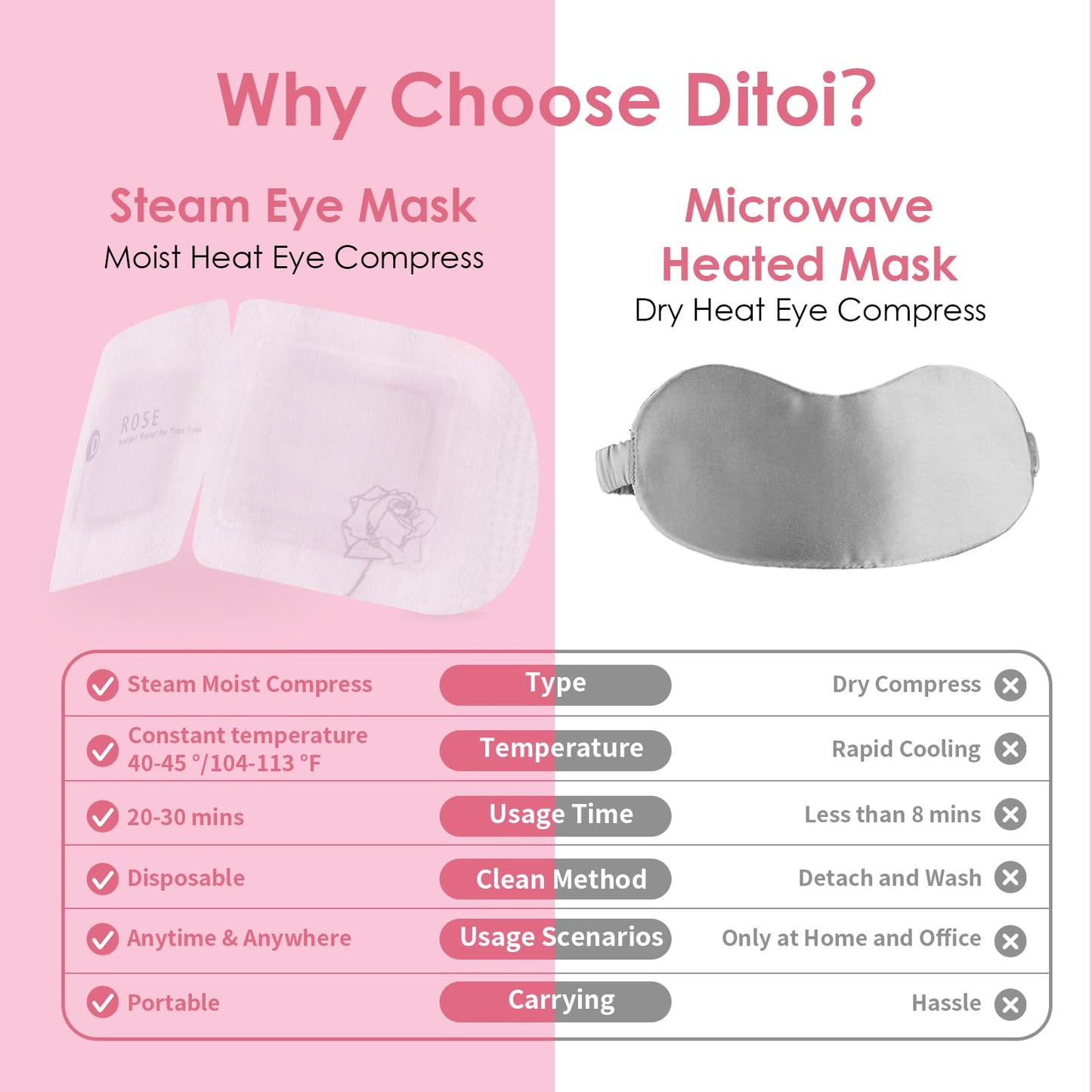 Ditoi twenty pack lavender scented relaxation mask
