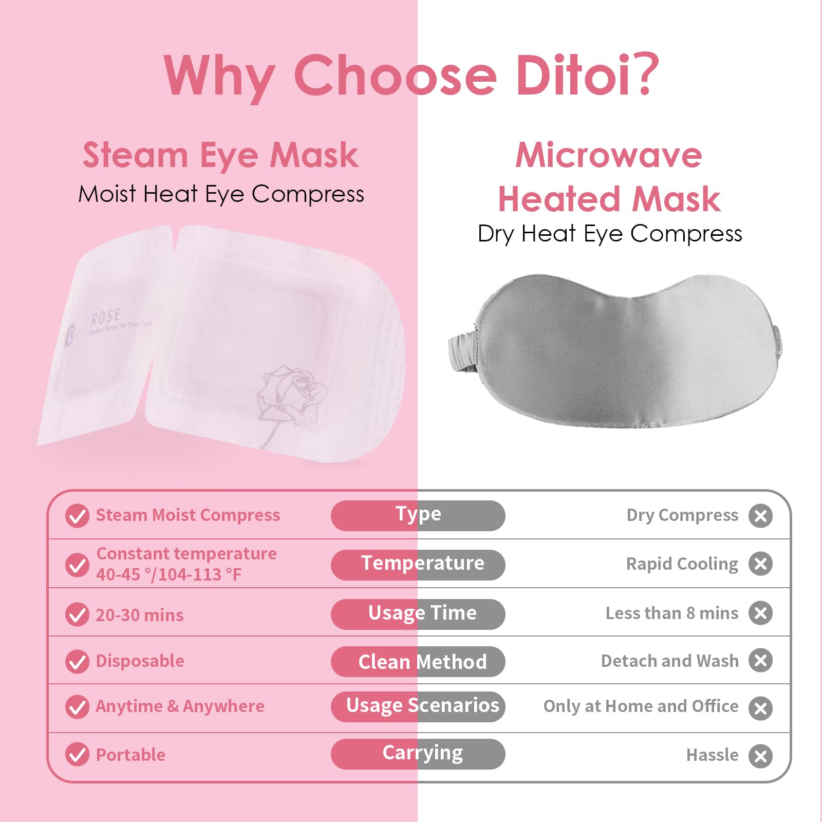 Ditoi twenty pack lavender scented relaxation mask