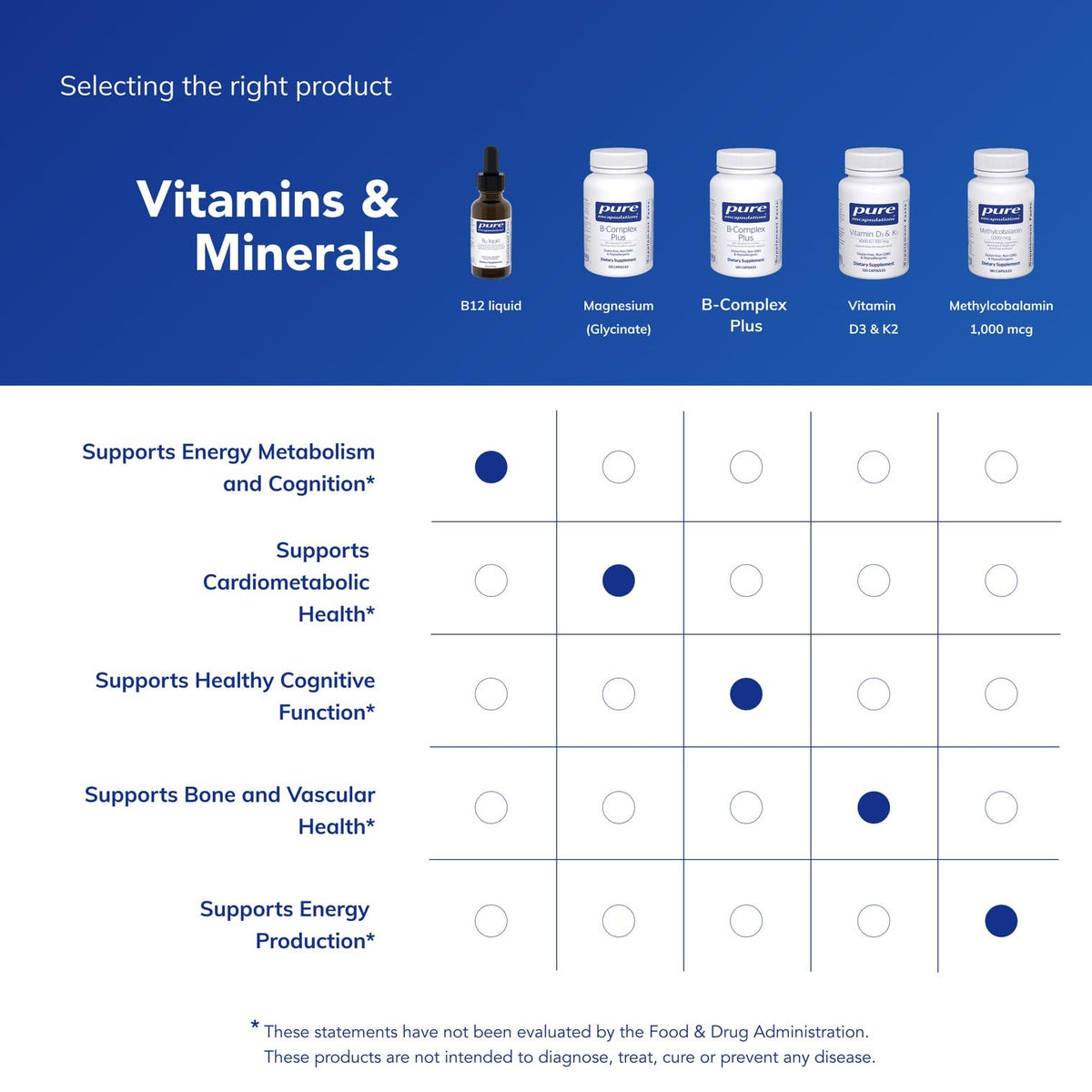 Authentic USA imported Pure Encapsulations Vitamin B12 liquid supplement for cognitive health.