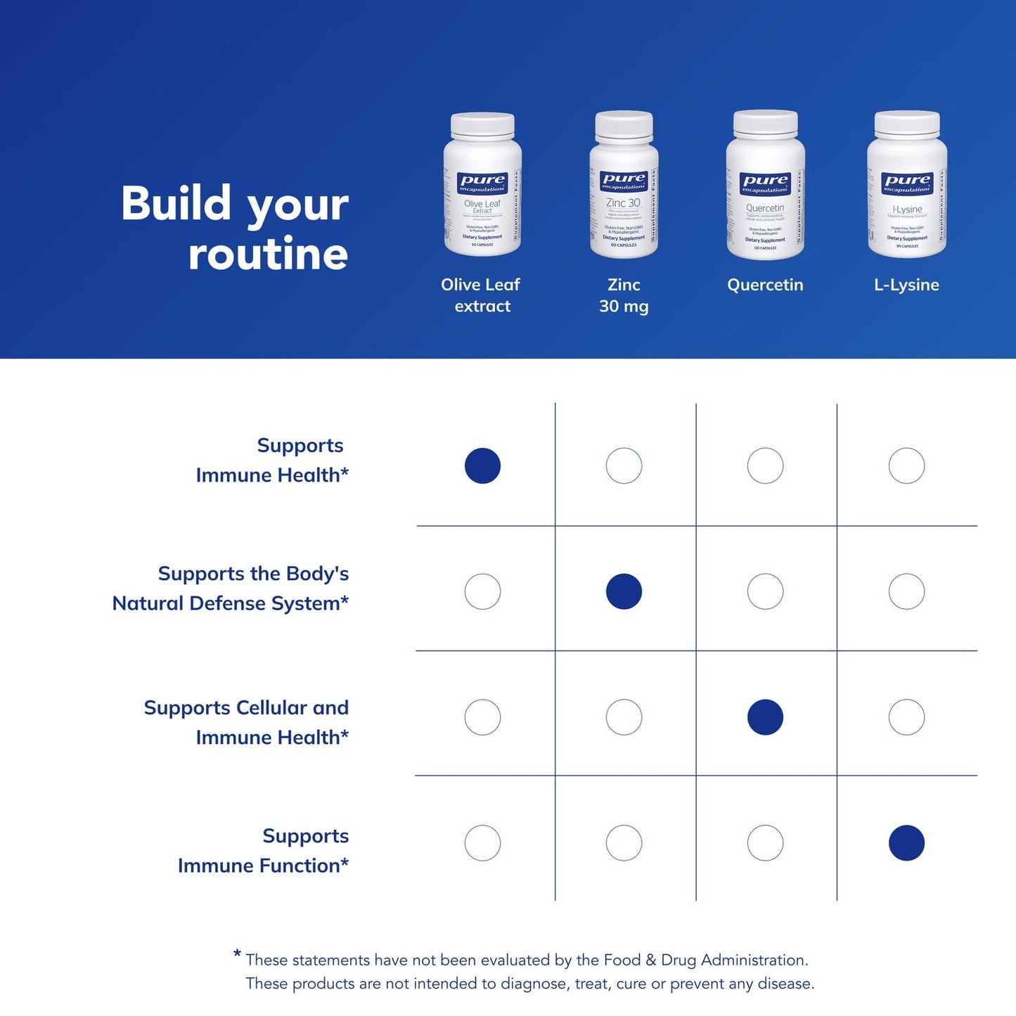 Pure Encapsulations premium immune support supplement packaging