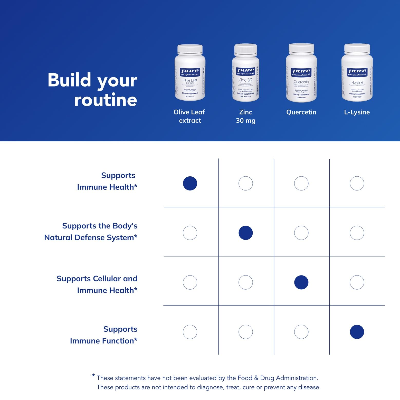 Pure Encapsulations premium immune support supplement packaging