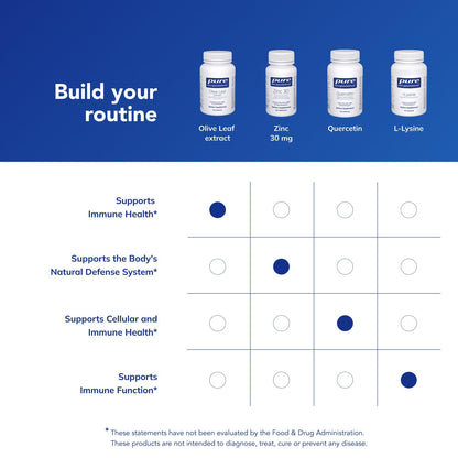 Pure Encapsulations premium immune support supplement packaging