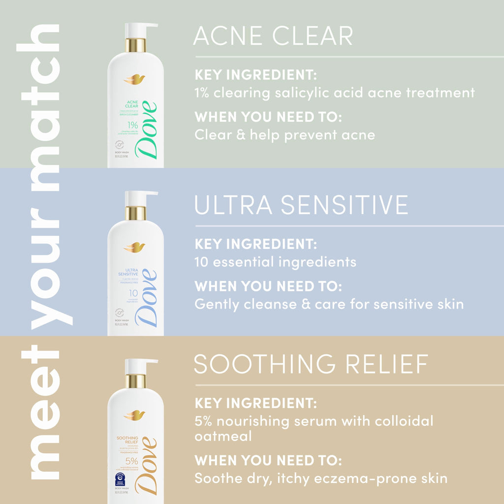 Dove Ultra Sensitive Serum Body Wash pump mechanism view