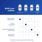 Pure Encapsulations Iodine potassium iodide product seal and cap