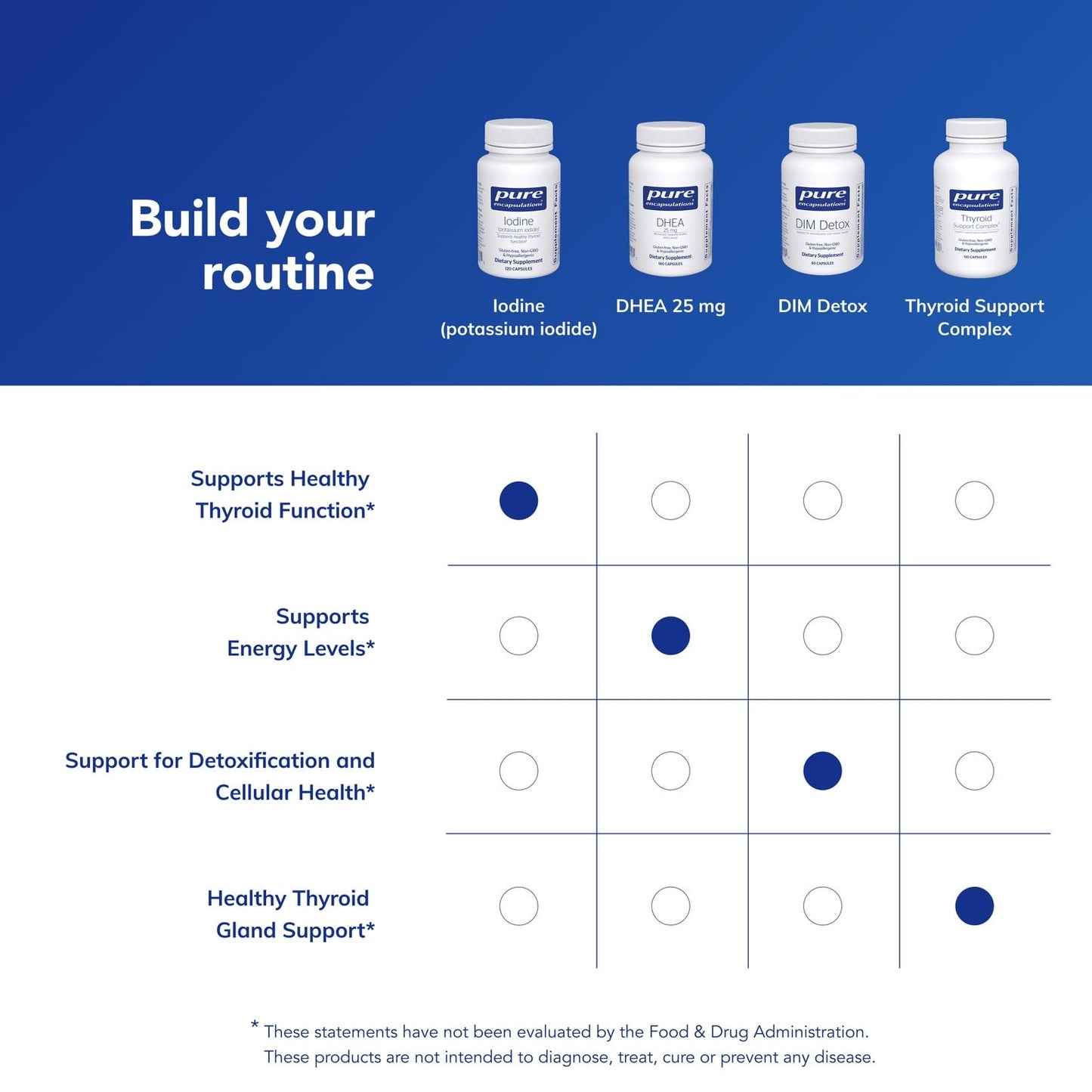 Pure Encapsulations thyroid health supplement ingredients list