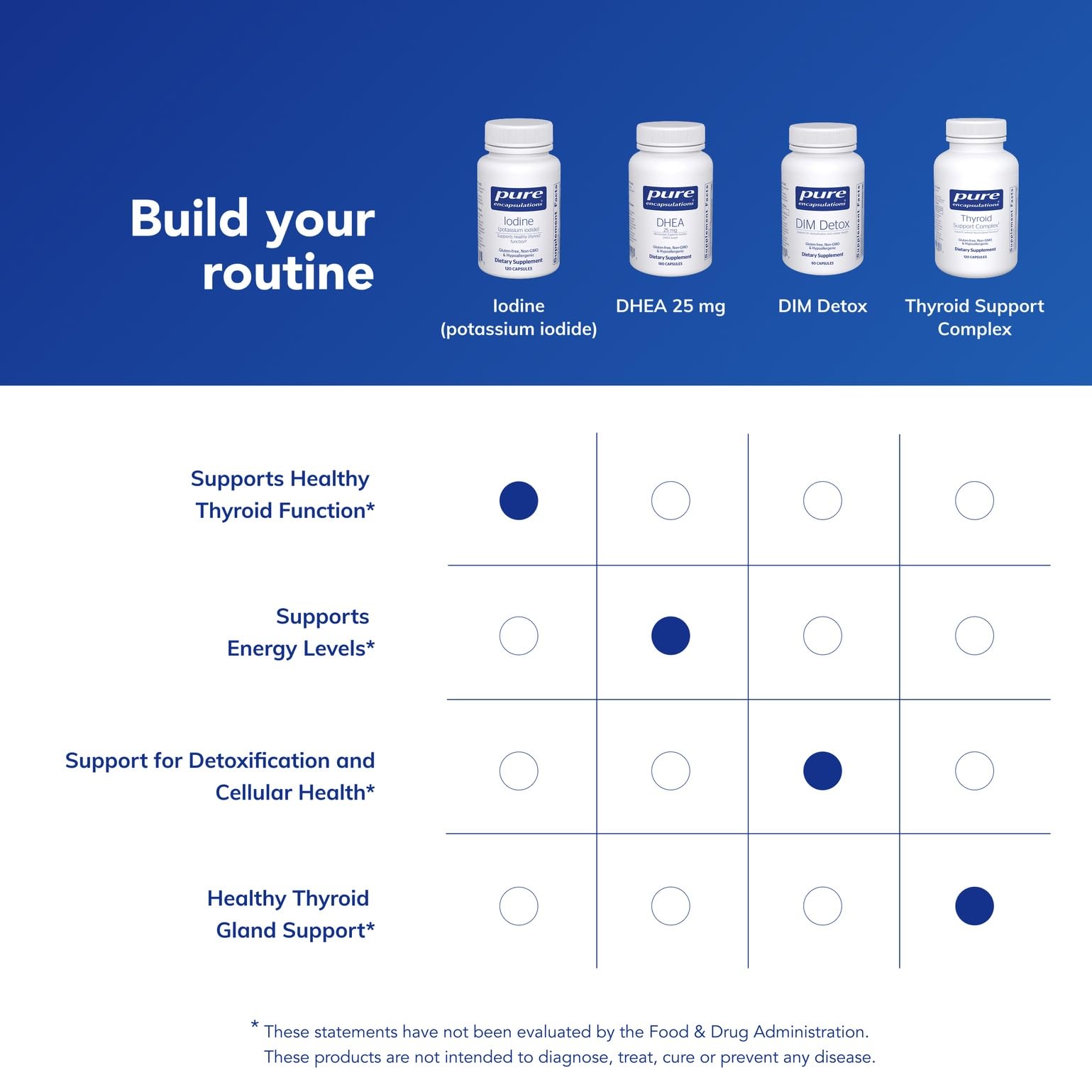 Pure Encapsulations thyroid health supplement ingredients list