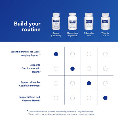 Close up view of the ingredient list and usage directions for Pure Encapsulations copper supplement