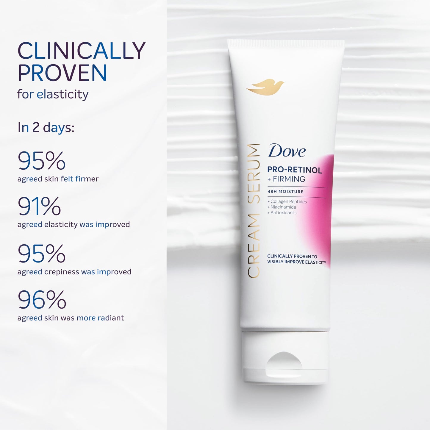 Dove dermatologist developed body serum for sagging skin application display