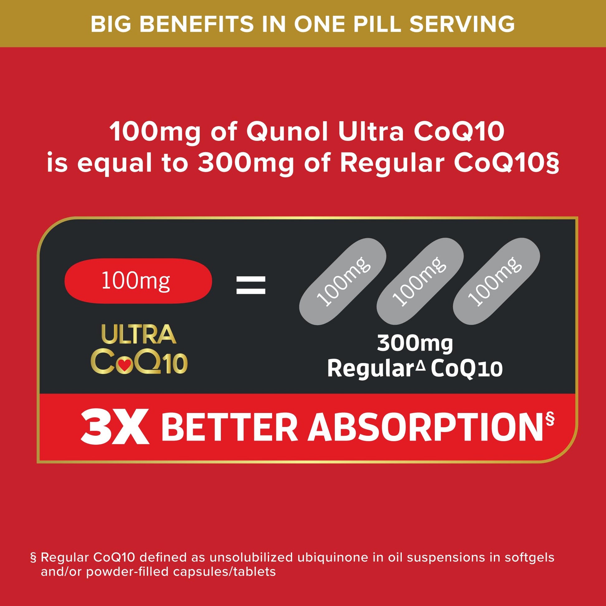 Qunol Coenzyme Q10 softgels showing clear product information and usage guidelines
