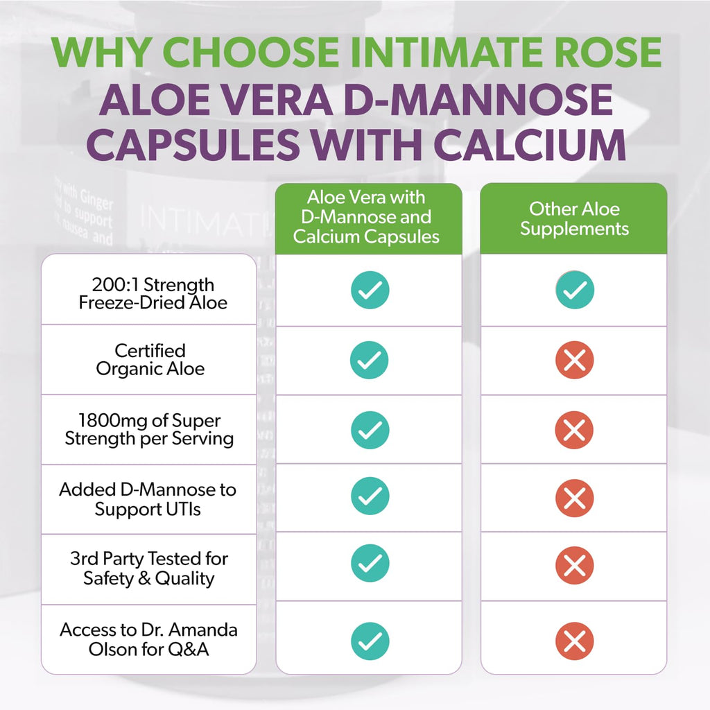 USA imported Intimate Rose aloe vera supplement for pelvic health.