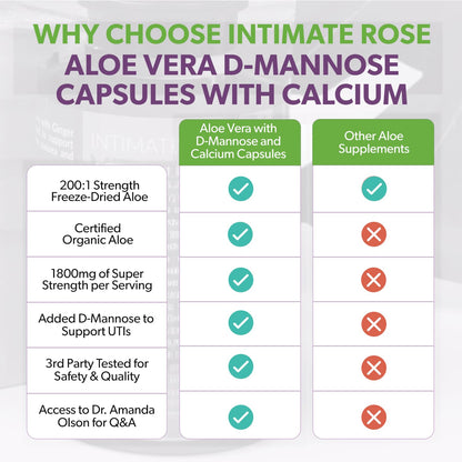 USA imported Intimate Rose aloe vera supplement for pelvic health.