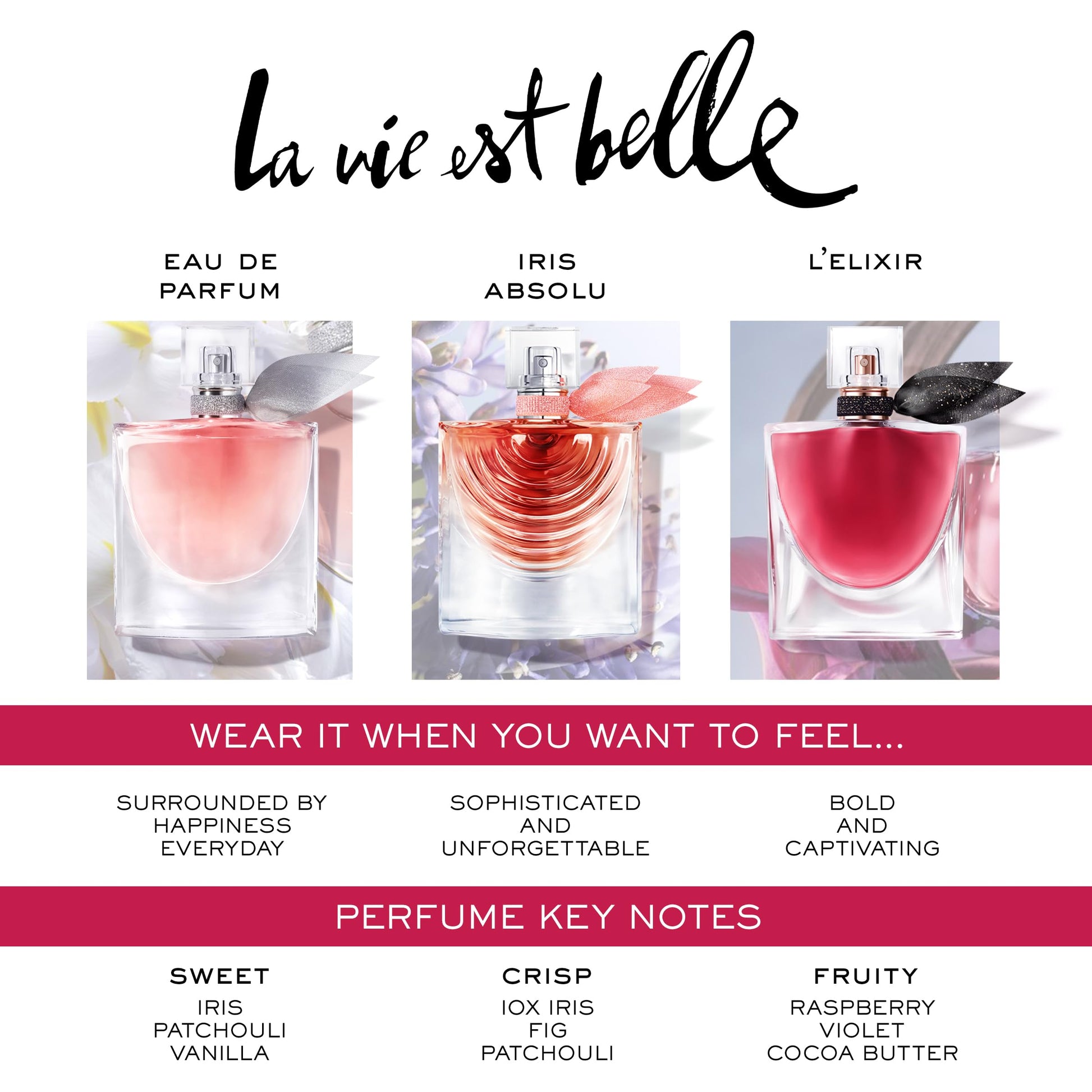 Lancôme sweet gourmand luxury women's fragrance travel bottle showing liquid clarity