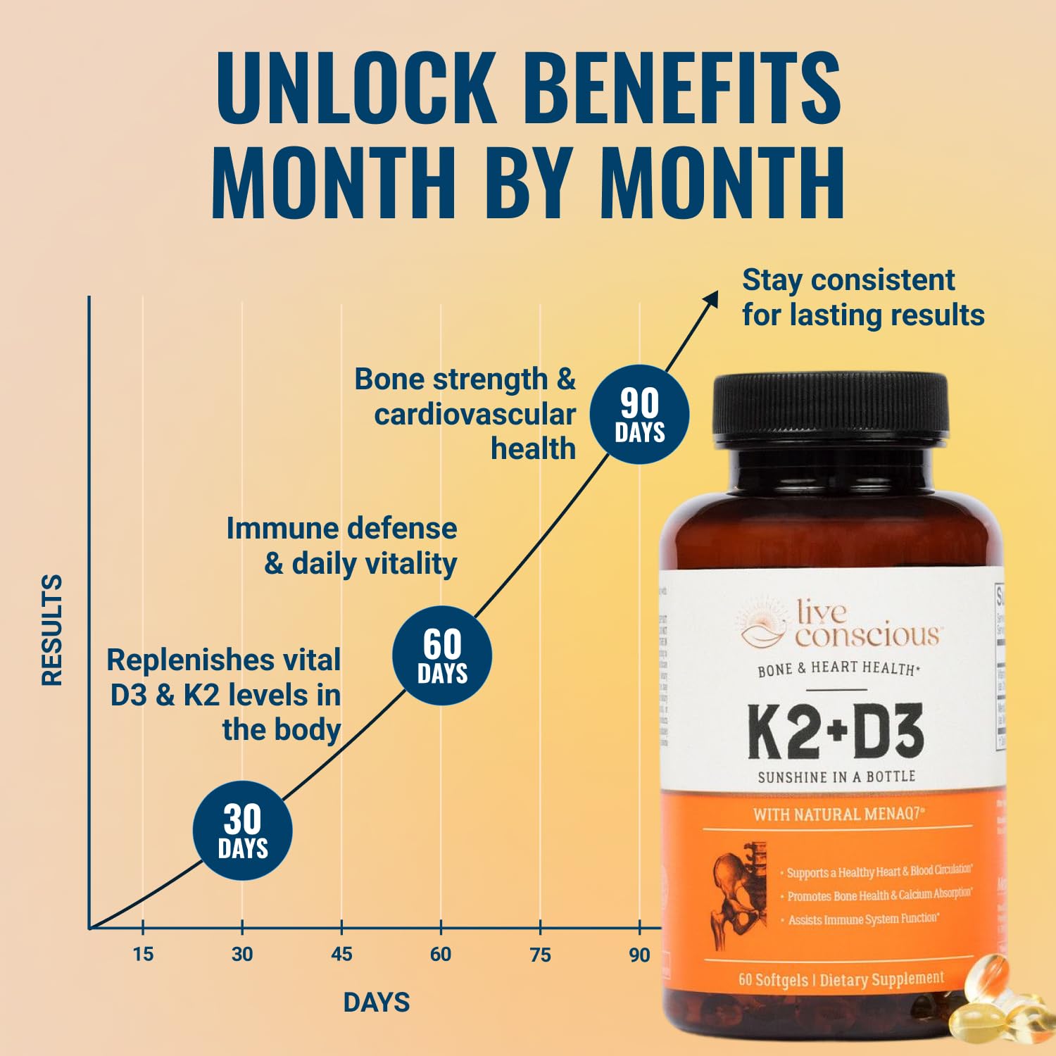 Live Conscious Vitamin K2 MK7 with D3 nutrition facts and 5000 IU dosage instructions