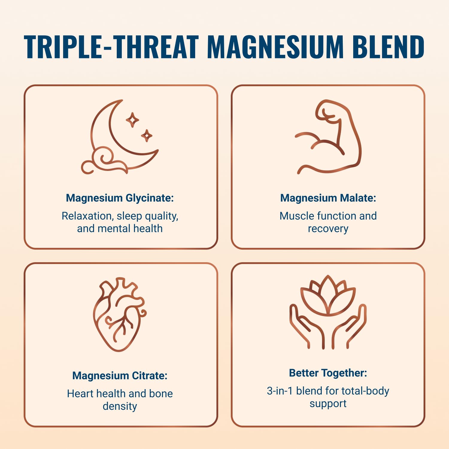 Live Conscious Magwell supplement bottle side angle highlighting the triple magnesium blend of glycinate malate and citrate