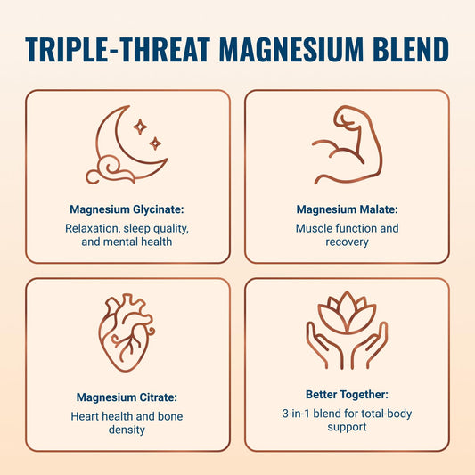 Live Conscious Magwell supplement bottle side angle highlighting the triple magnesium blend of glycinate malate and citrate