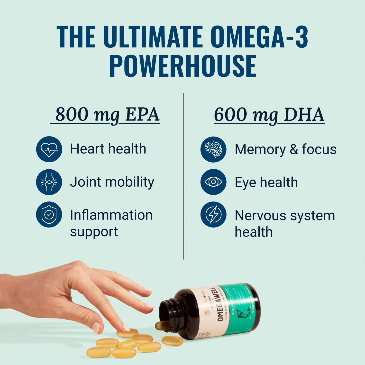Live Conscious OmegaWell 60 softgels packaging display showcasing high potency EPA and DHA levels