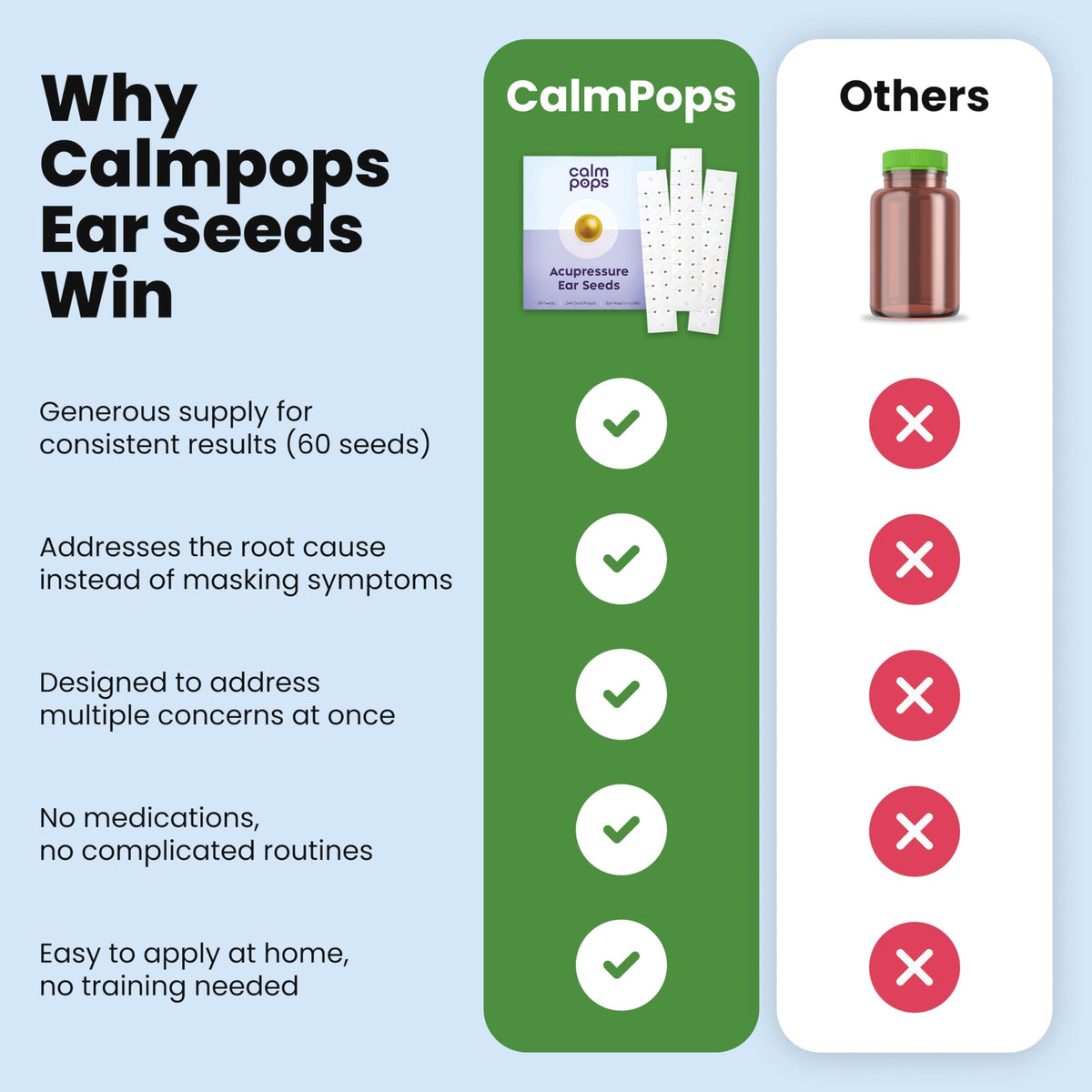 Side angle view of CalmPops seeding kit contents