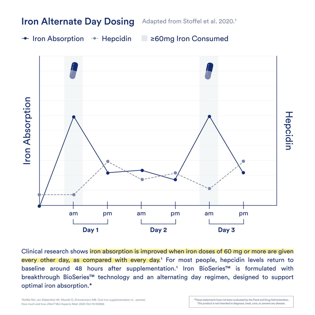 Ritual Iron Supplement ingredients overview