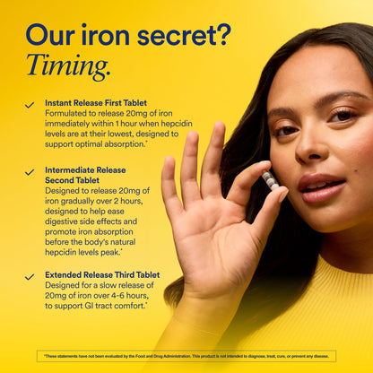 Ritual iron supplement with capsule in capsule technology view