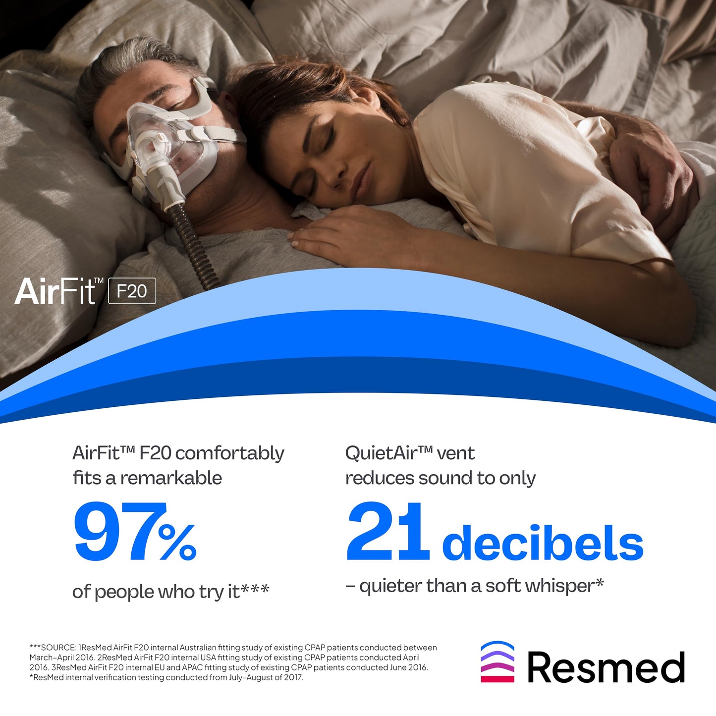 Authentic ResMed F20 full face mask cushion replacement parts