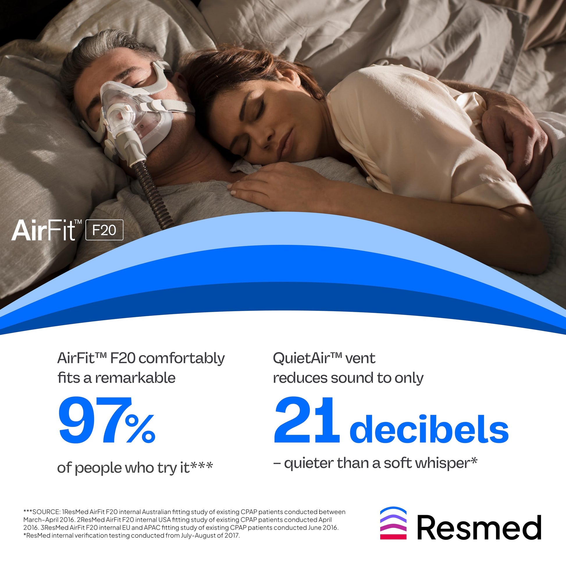 Authentic ResMed F20 full face mask cushion replacement parts