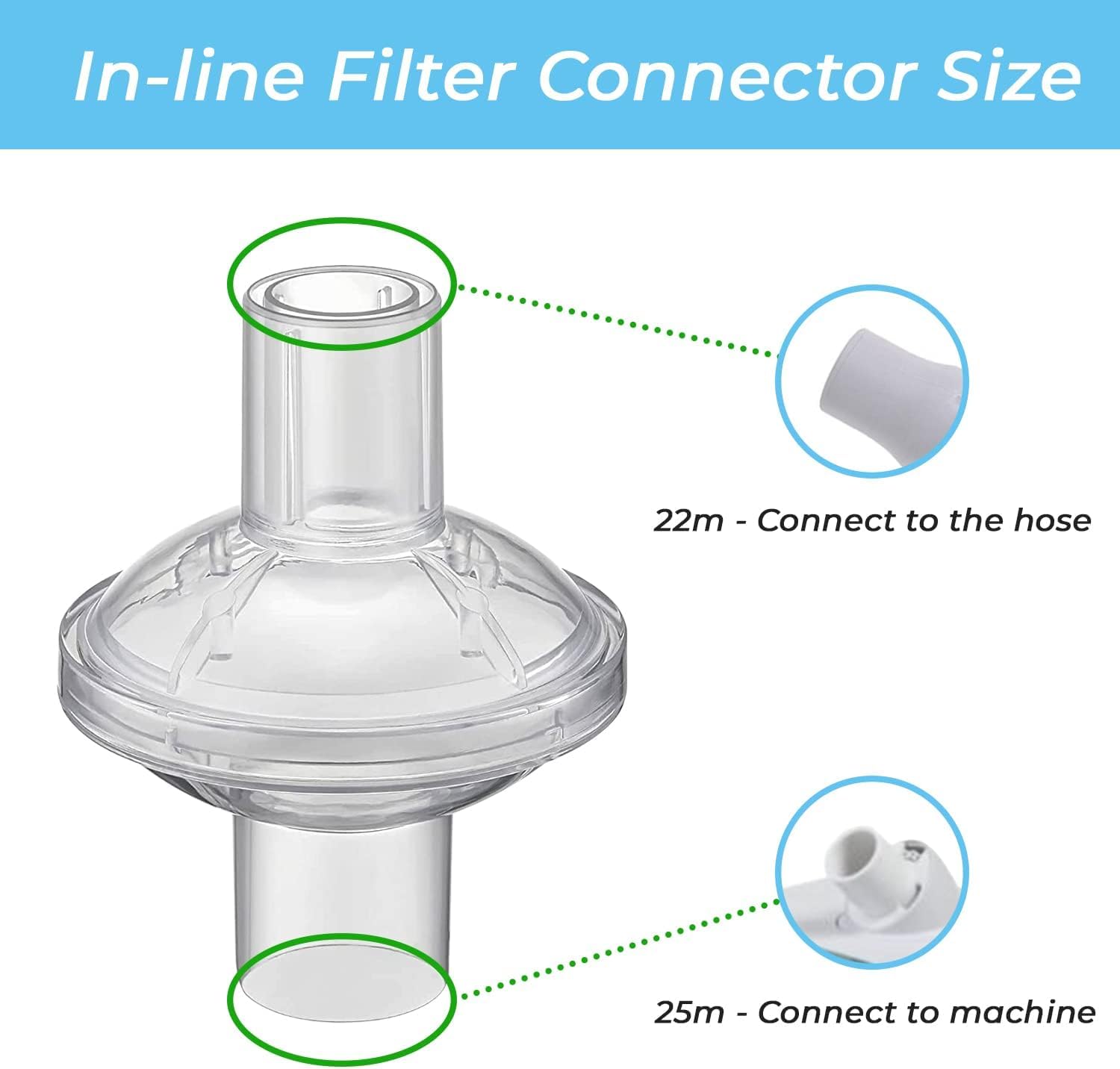 Wilerda disposable inline filter package for CPAP machines