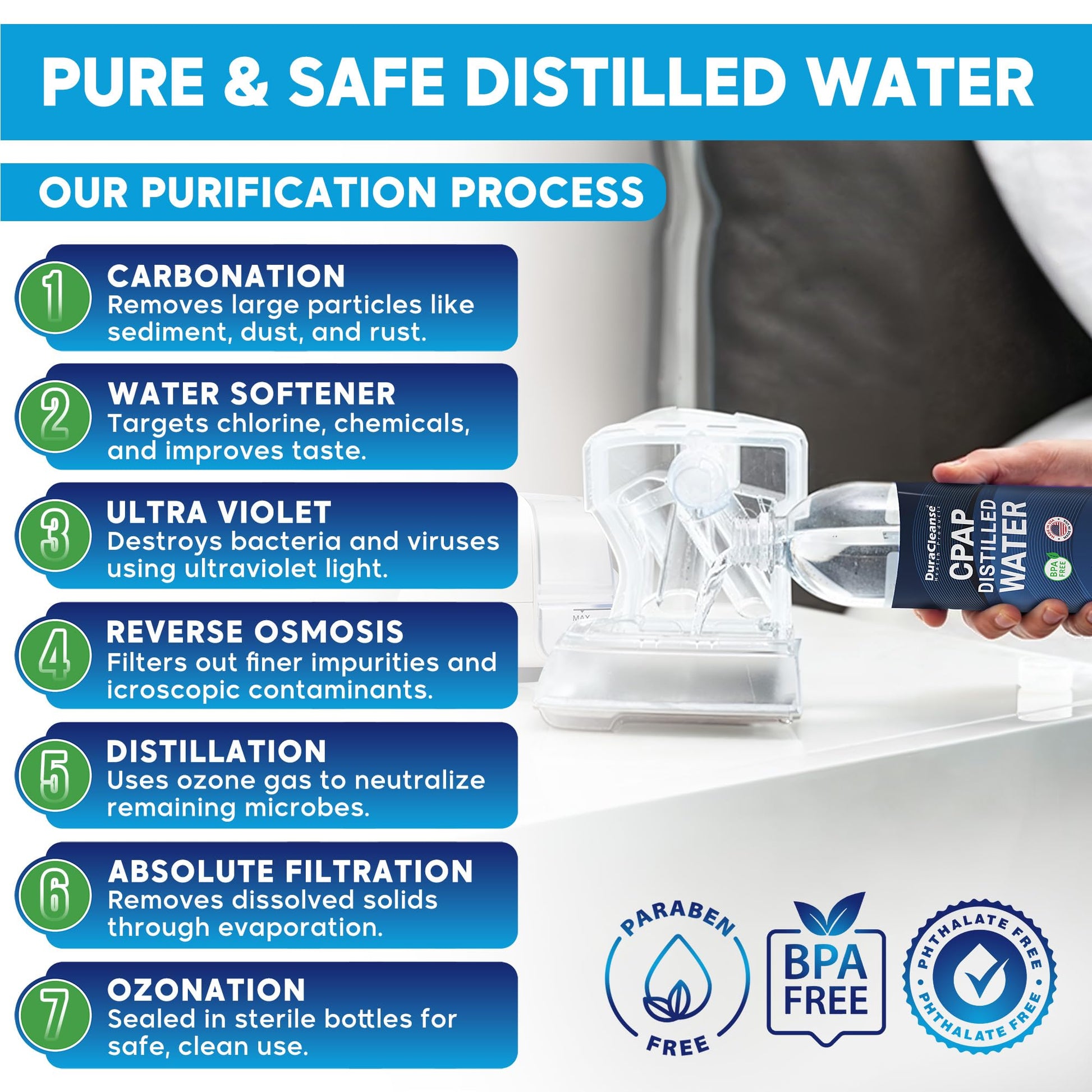Dura Cleanse CPAP distilled water bottles for travel